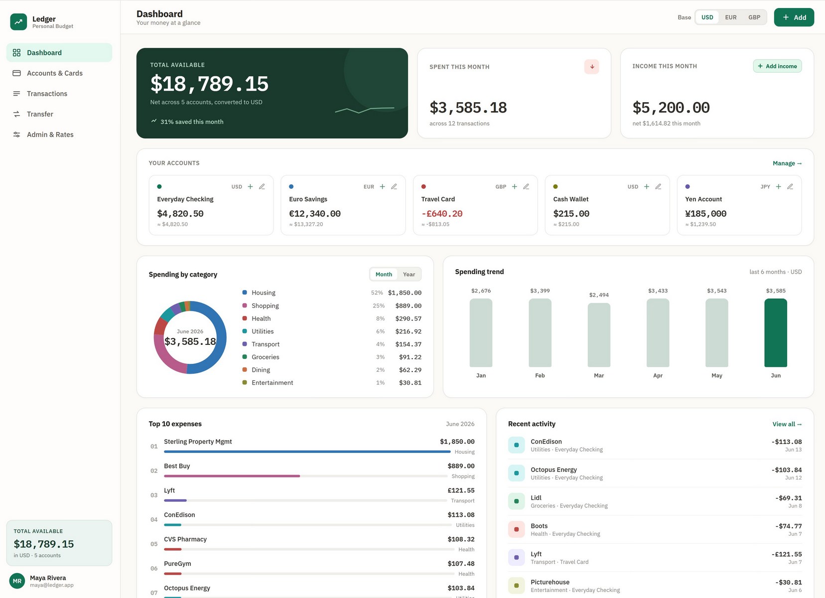 Owntogo screenshot 1